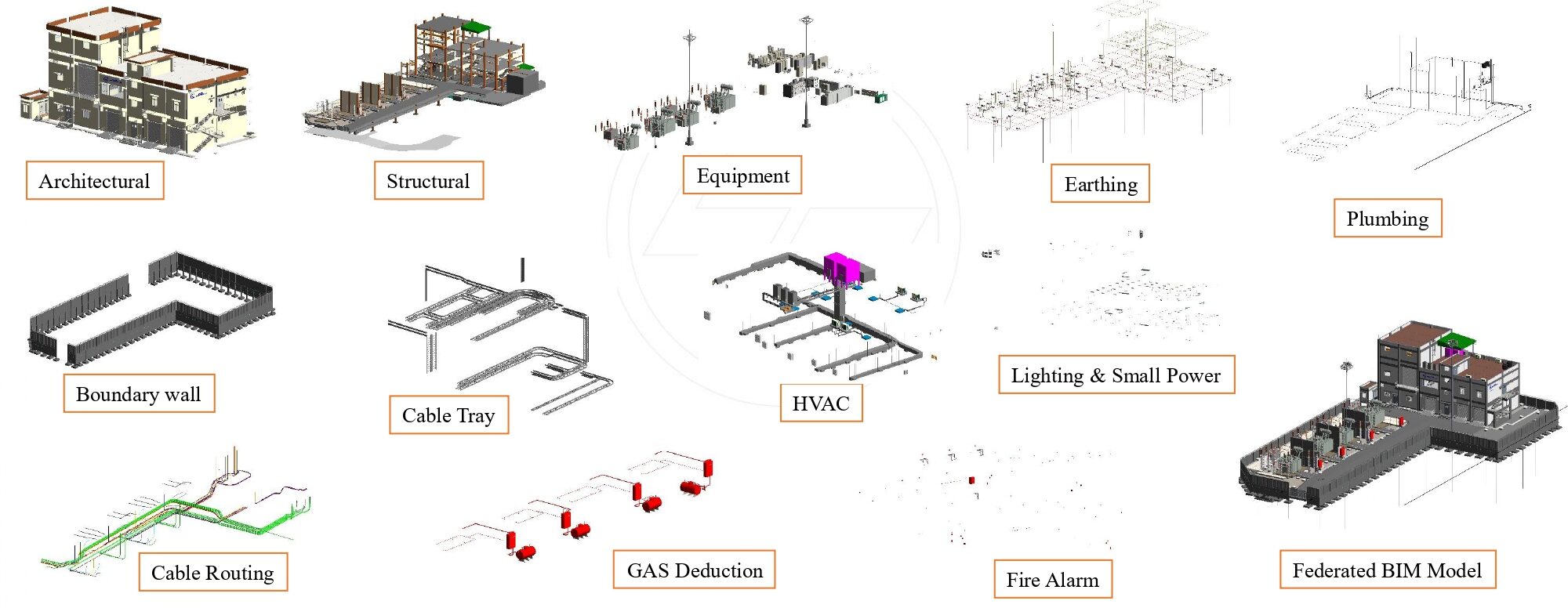 Federated 3D model of the Madhavaram Receiving Substation
