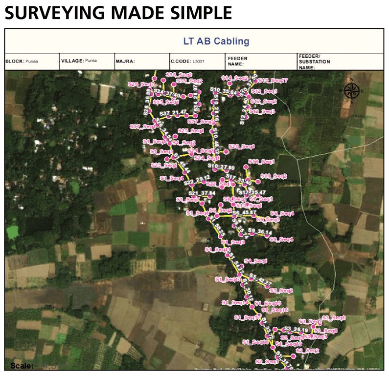 SURVEYING-MADE-SIMPLE