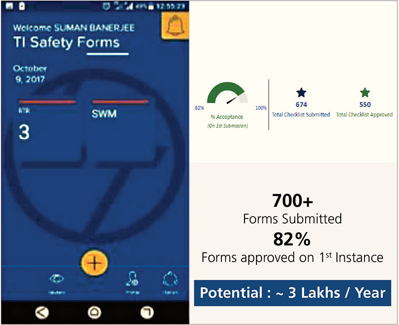 initiatives-to-enhance-productivity-in-rrec